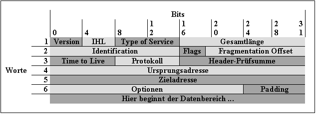 datagram